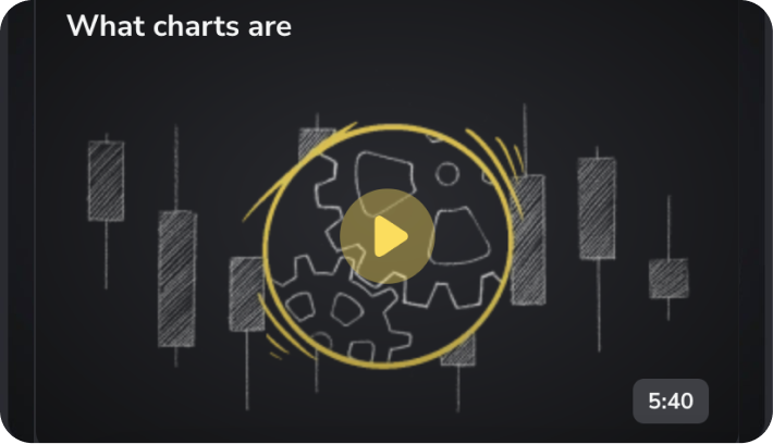 What charts are